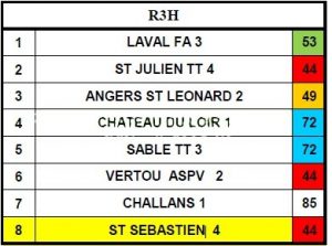 Inscriptions