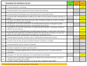 Inscriptions