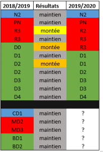 Inscriptions
