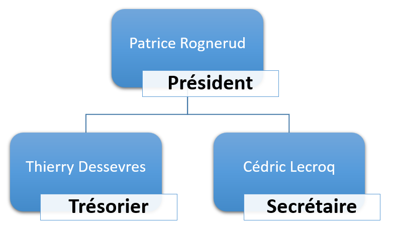 Organigramme du bureau 2026-2027